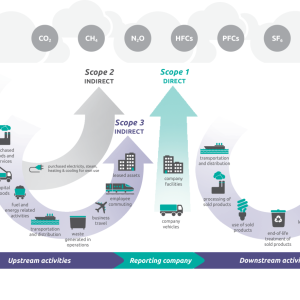 scope 3 emissions graph