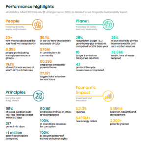Baker Hughes 2022 Highlights
