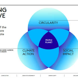 Logitech 2023 Impact Report Summary