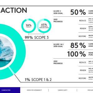 Logitech 2023 Impact Report Summary