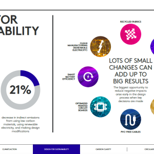 Logitech 2023 Impact Report Summary