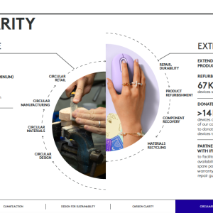 Logitech 2023 Impact Report Summary