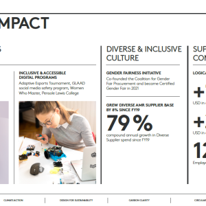 Logitech 2023 Impact Report Summary