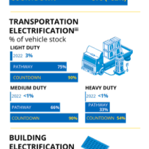  Electricity Demand in 2045
