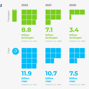 Plant-based packages and caps growth