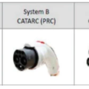 Figure 3 Common EV Charger Connectors 