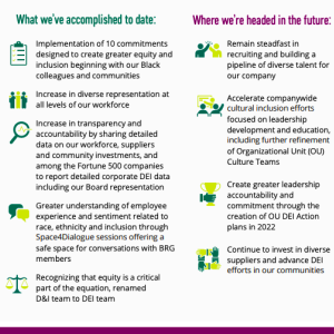 A info-graph showing what Edison has accomplished to date and where they are heading in the future