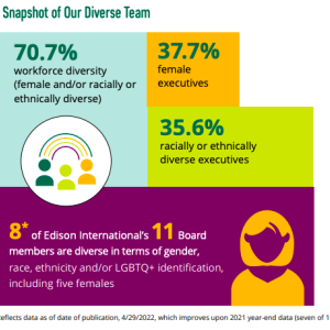A snapshot of our Diverse Team