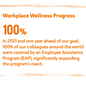 infograph of Mondelez's workplace wellness progress