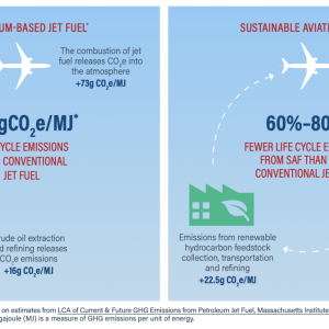 infographic of petroleum-based jet fuel vs. sustainable aviation fuel