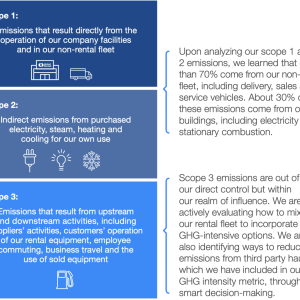 GHG emissions infographic
