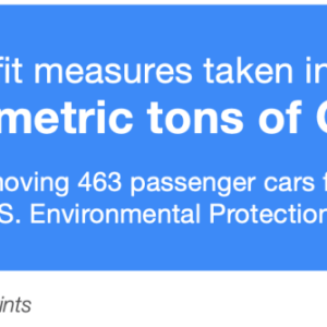 Lighting retrofit measures taken in 2020 saved 2,127 metric tons of CO2e