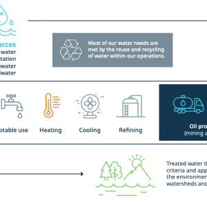 water sources info graphic