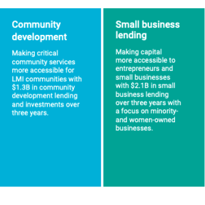Graphic - Four Key Focus Areas