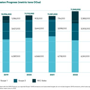 GHG Emission Progress Graph