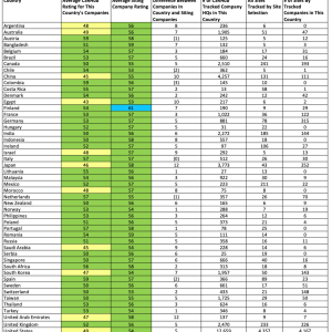 Greenest Countries ranking spreadsheet