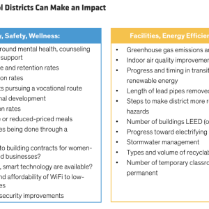 Exam Prep: How School Districts Can Make an Impact