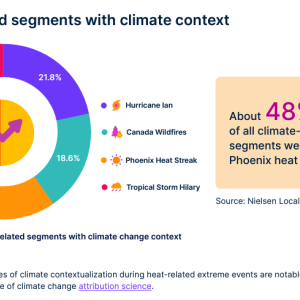 Event-related segments with climate context