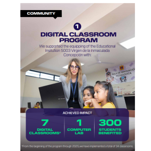 Infographic showing impact of DP World's digital classroom program in Peru.