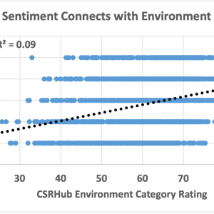 Graph, "Sentiment Connects with Environment"