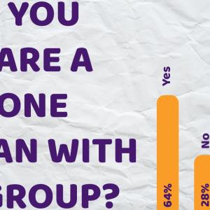 Results from Gigi's Instagram Poll