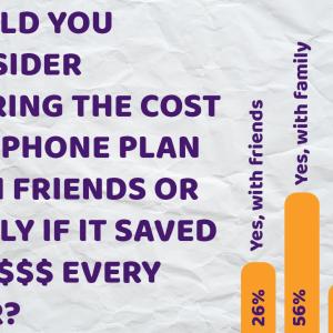 Results from Gigi's Instagram Poll