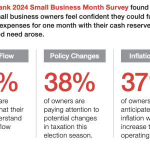 KeyBank 2024 Small Business Month Summary.