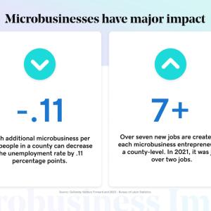 Microbusinesses have major impact.