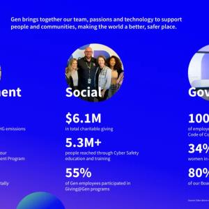 Statistics from the report in the categories "Environment", "Social", and "Governance".