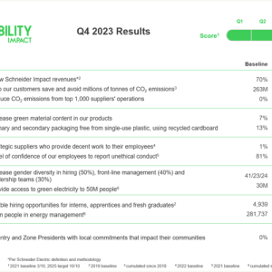 Q4 2023 results