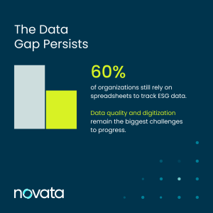 "The Data Gap Persists, 60% of organizations still rely on spreadsheets to track ESG data."