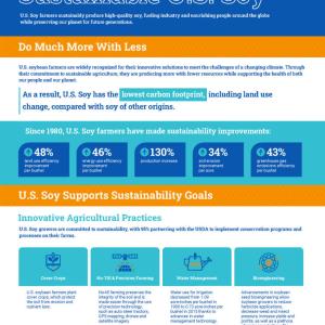 U.S. Soy sustainability infographic 