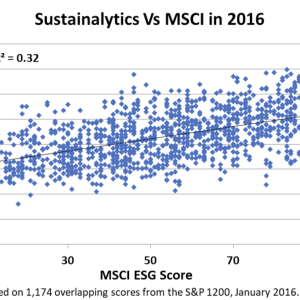 chart of Sustainalytics Vs MSCI in 2016