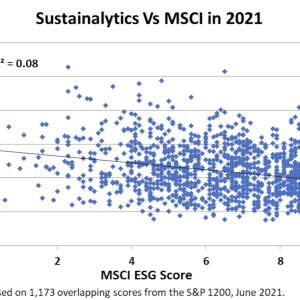 chart of Sustainalytics Vs MSCI in 2021