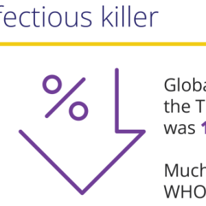 Info graphic "TB is the world's top infectious killer"