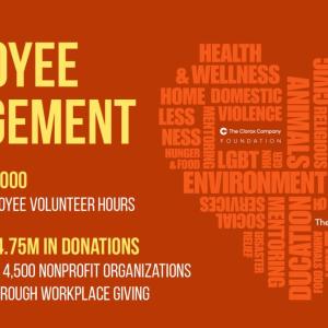 "2023 Annual Report" The Clorox company logo.