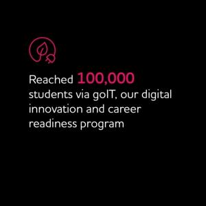 "Reached 100,000 students via goIT, our digital innovation and career readiness program.