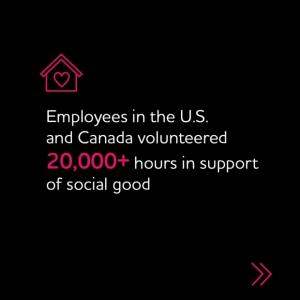 "Employees in the U.S. and Canada volunteered 20,000+ hours in support of social good"