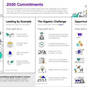 Trane Technologies 2030 Commitments