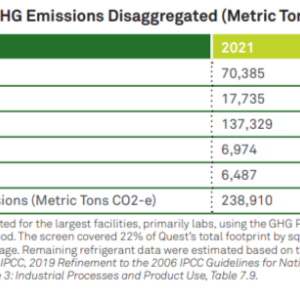 Info graphic: Table 2: Scope 1 GHG Emissions Disaggregated (Metric Tons CO2-e)