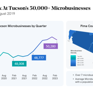 Chart taking a look at Tucson's 50,000 plus microbusinesses.