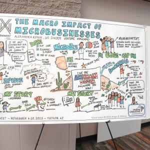 An illustration showing the macro impact of microbusinesses.