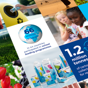 Tetra Pak Sustainability Report FY 22 