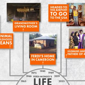 Time line of Ferdi Mongo's early life.