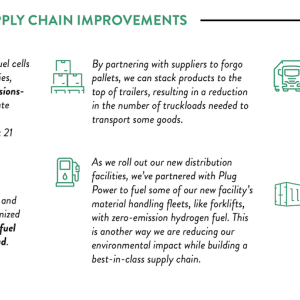 WAYS WE'RE DRIVING SUPPLY CHAIN IMPROVEMENTS  In 2021, we installed hydrogen fuel cells at three U.S. supply chain facilities, giving us 15 locations with emissions- free fuel for forklifts. We estimate these fuel cells helped us reduce electricity consumption by about 21 million kilowatt hours in 2021.We do a technology-assisted assessment of scheduled pickups and deliveries, then recommend optimized routes to reduce miles traveled, fuel consumed and trucks on the road.By partnering with suppliers to forgo