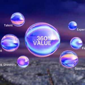 The Accenture 360° Value Reporting Experience