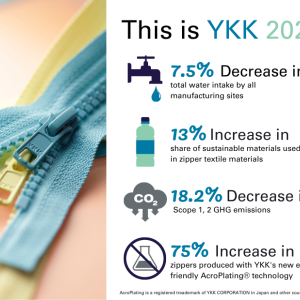YKK Infographic with zipper
