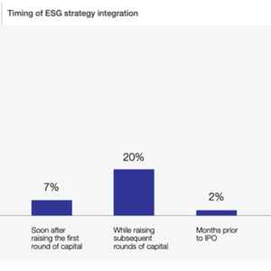 ESG Timing graph