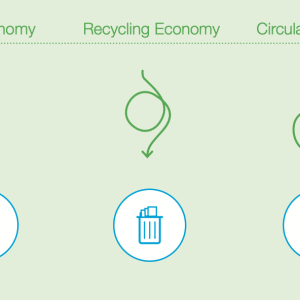 Graphic showing linear, recycling and circular economy.