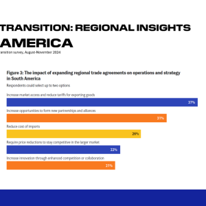 Figure 3: the impact of expanding regional trade agreements on operations and strategy in South America